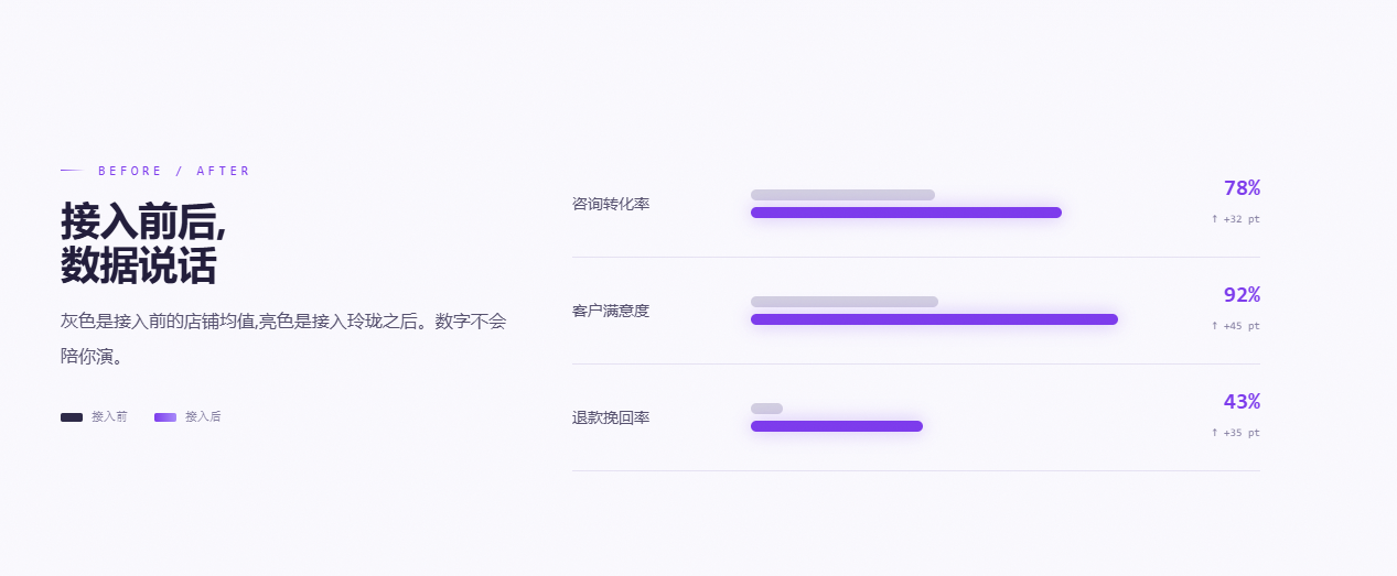 正文配图