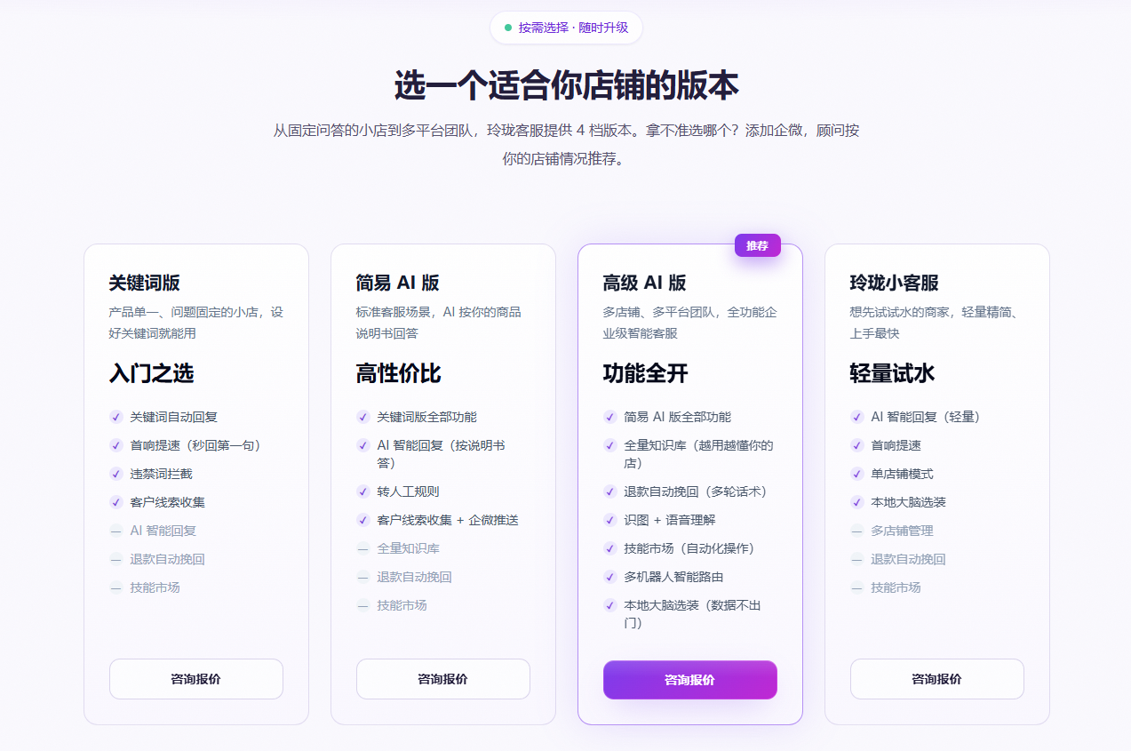 正文配图